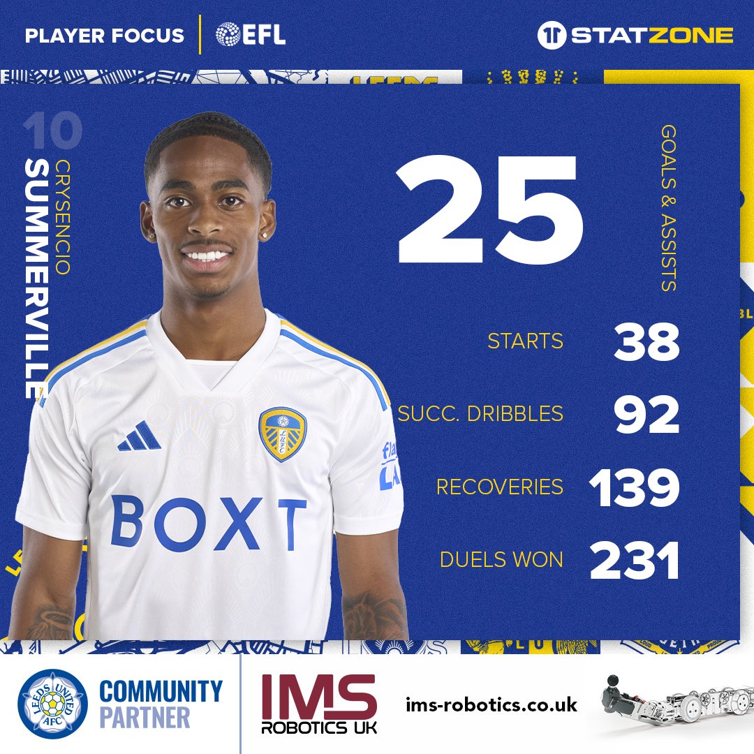 𝐂𝐡𝐚𝐦𝐩𝐢𝐨𝐧𝐬𝐡𝐢𝐩 𝐏𝐥𝐚𝐲𝐞𝐫 𝐨𝐟 𝐭𝐡𝐞 𝐘𝐞𝐚𝐫. #LUFC #MOT #ALAW | ims-robotics.co.uk