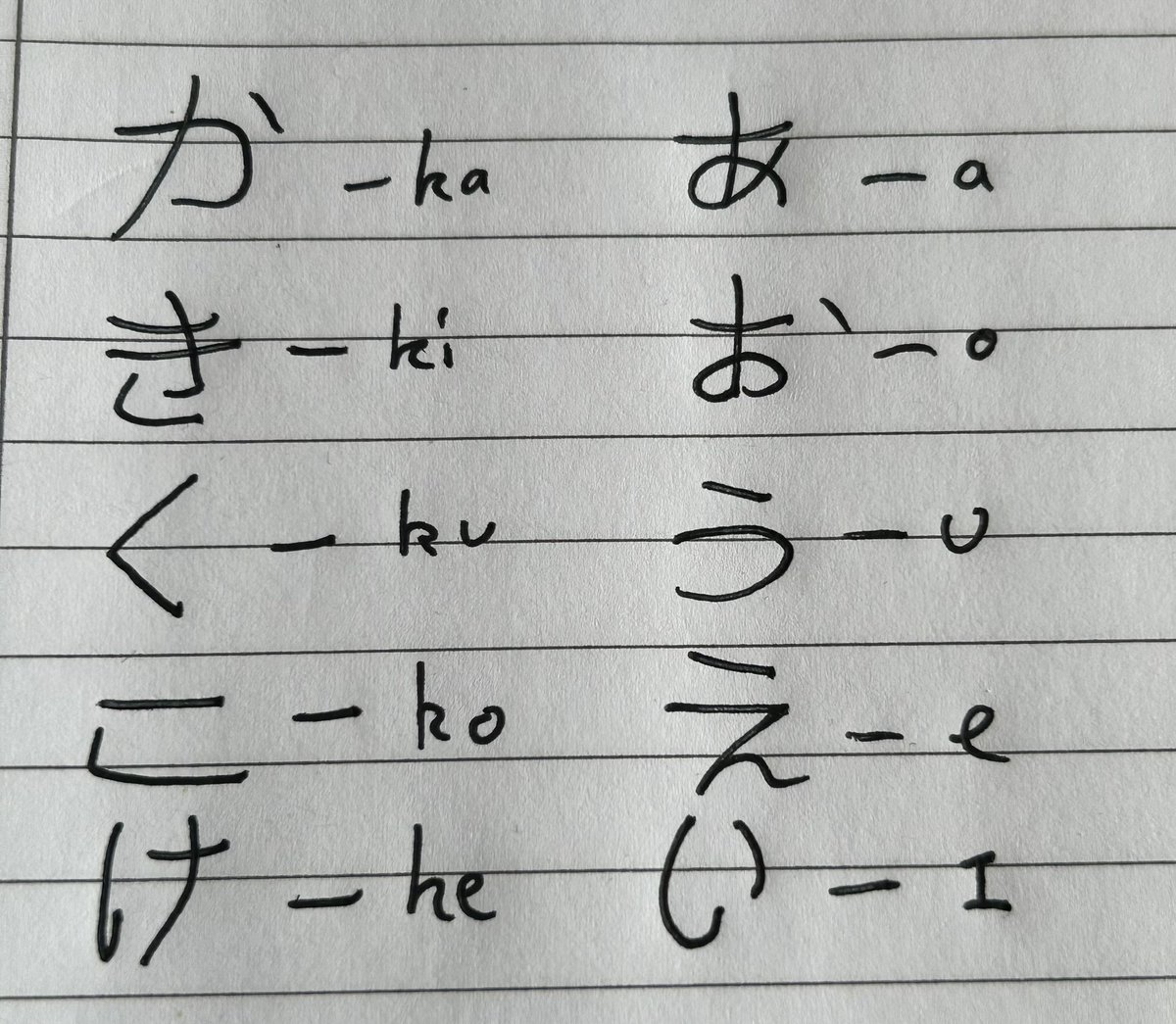 My Hiragana recall is definitely getting better by writing down as many symbols as I can remember when I get a chance. Knowing the specific order and direction of each line stroke also really helps to cement them in your brain 😳 I really love this language.