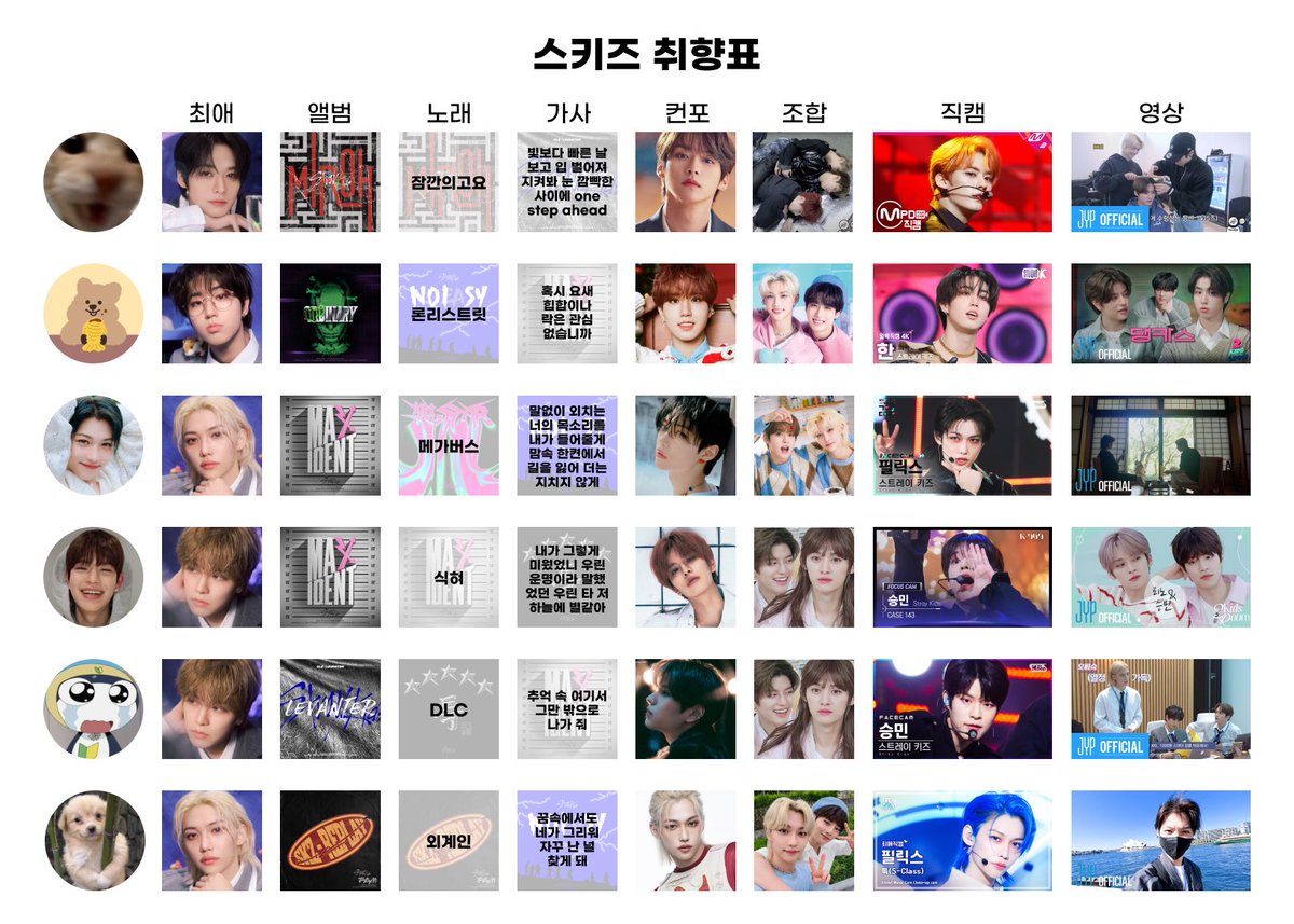 트친들이랑 해본 스키즈 취향표 >.<