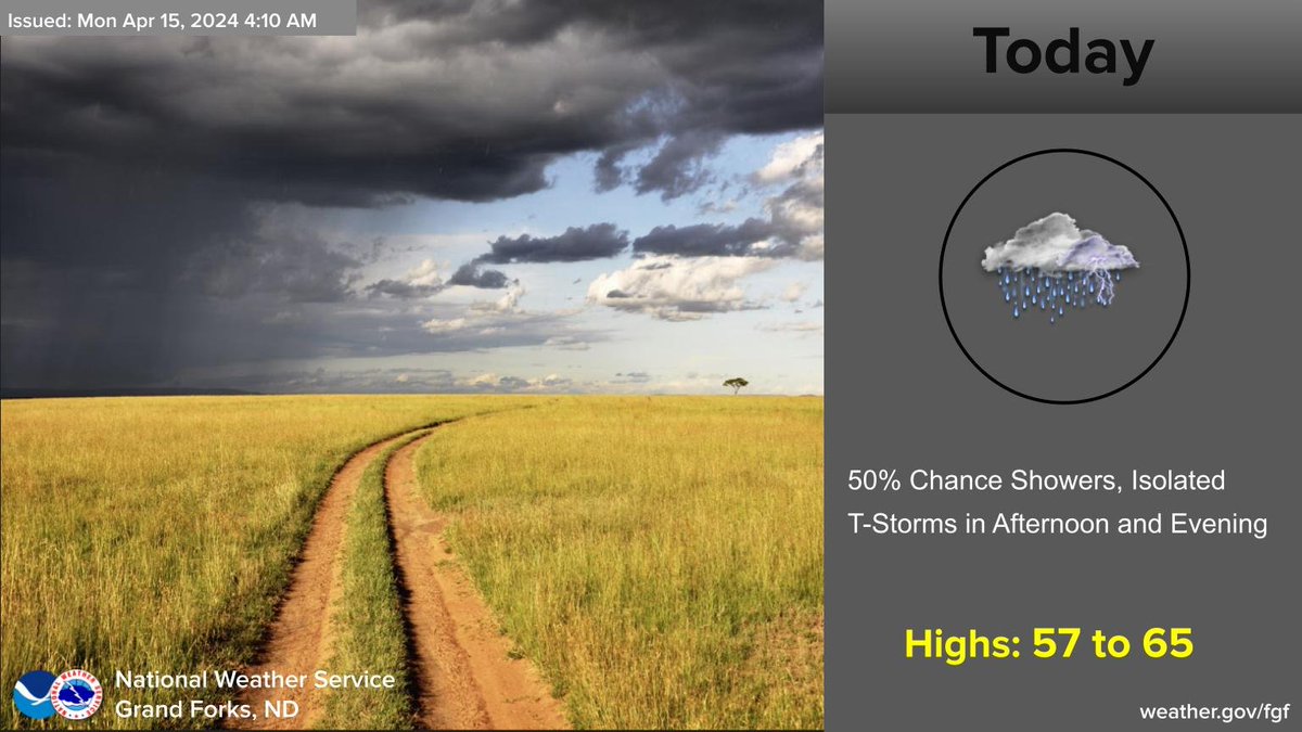 50% chance of rain showers in the afternoon and evening today. T-storms will be very isolated as well. Temps will be in the upper 50's to mid 60's with southwest winds between 15 to 25 mph. Wind gusts up to 35 mph are possible for our eastern North Dakota counties. #MNwx #NDwx