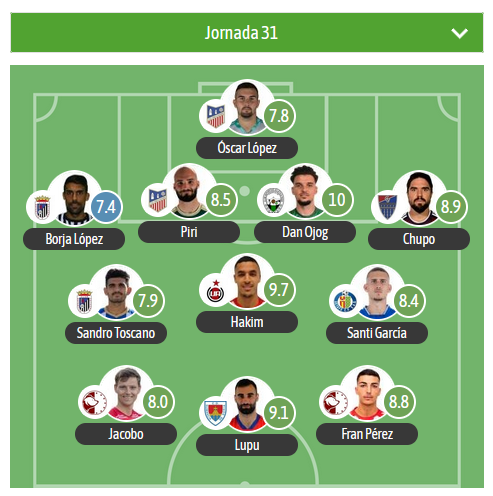 GradaBpro's tweet photo. Este es el XI de la jornada 31 en el G5 de #SegundaFederacion vía @besoccer_ES

MVP:
Dan Ojog 🟢@AtleticoPaso https://t.co/jc79EX5hBg