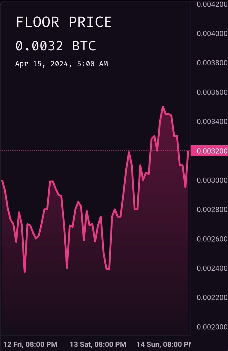 Mewtwo.sats tweet media