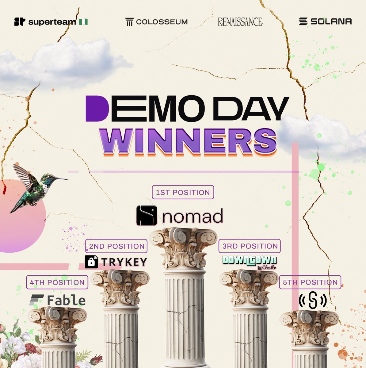 They built, they pitched, they won! 🏆 Here are our @solana @ColosseumOrg Renaissance Hackathon local demo day winners 🔥 🇳🇬 🥇1st ($3000): @use_nomad 🥈2nd ($2500): @TryKeyapp 🥉3rd ($2000): @clusttr_io 🏅4th ($1500): @meta_fable 🎖️5th ($1000): @use_stream