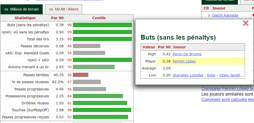 VicPLOff's tweet image. Nouvelle Vidéo Aujourd'hui à Midi Les reufs.
Nous allons parler de ce crack sous-coté/méconnu de mon point de vue et avec un potentiel immense.
Fermin Lopez, le joyau et la valeur sûre au milieu du Barça !
Let's go
12h (GMT+2)
10h(GMT)