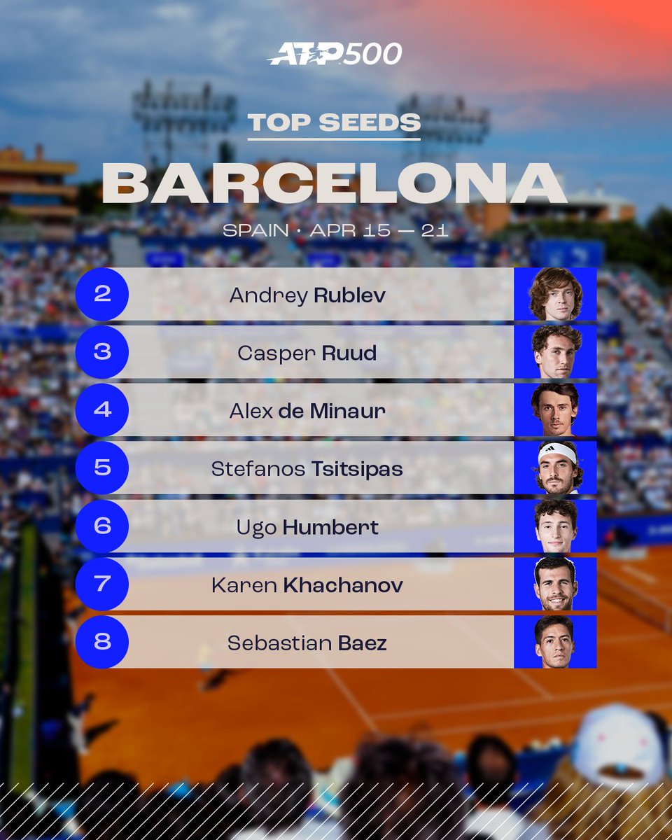 Top seeds this week!

📍 Barcelona <a href="/bcnopenbs/">Barcelona Open Banc Sabadell</a>