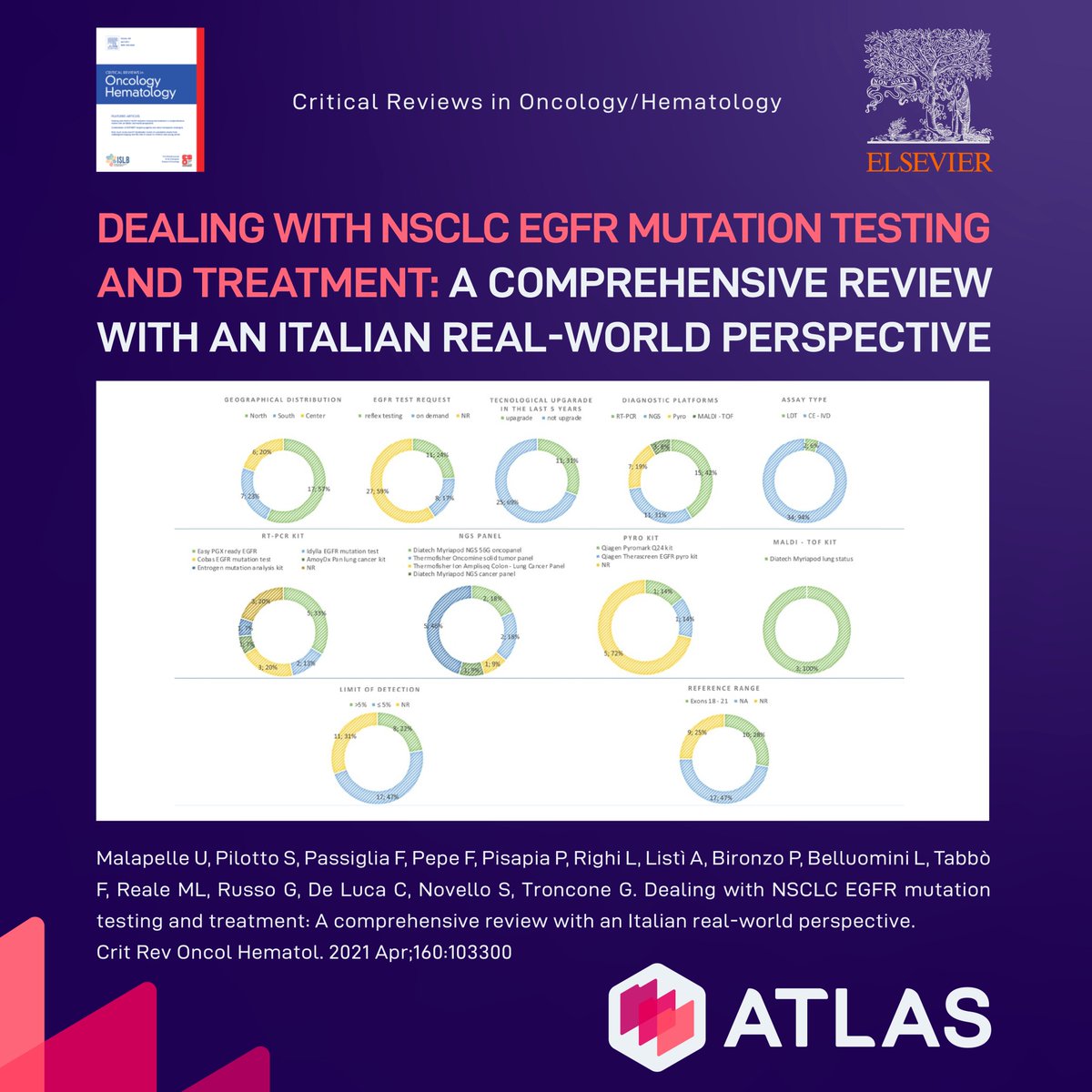 Biomarkers Atlas tweet media