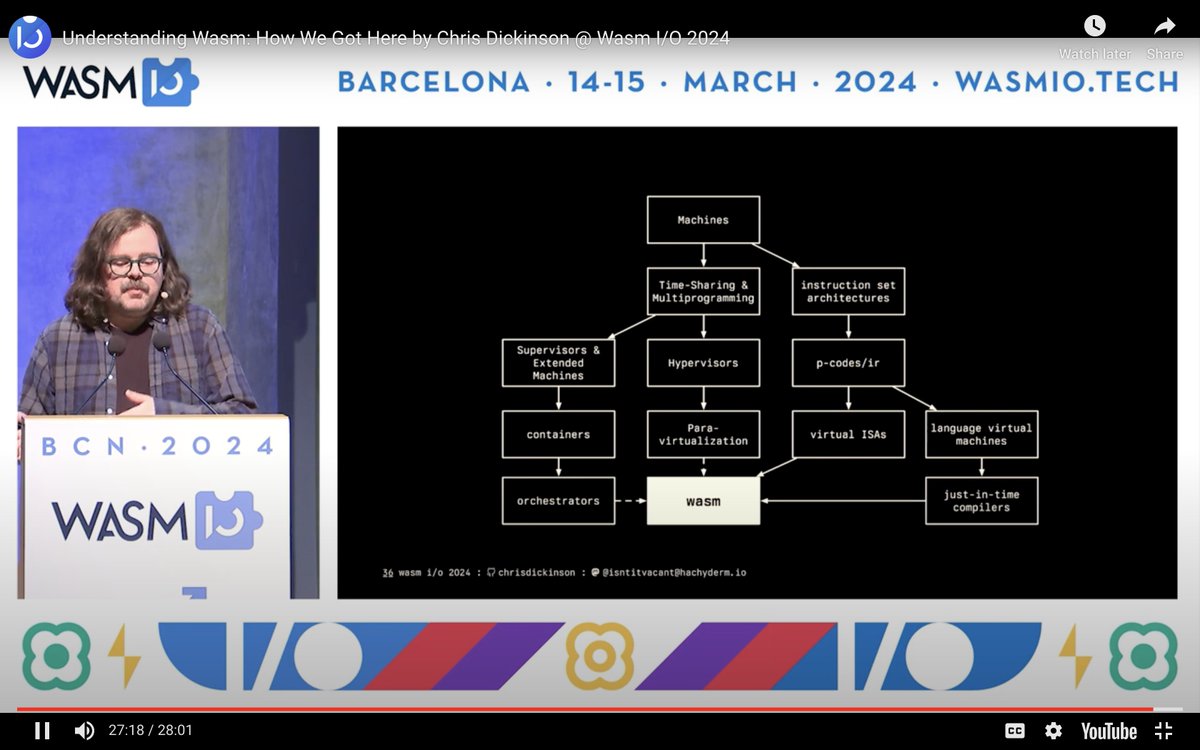 WebAssembly connects past and future. - Ward Cunningham via mastodon