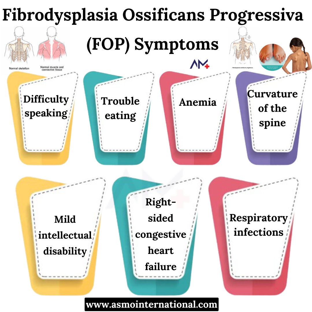 Fibrodysplasia Ossificans Progressiva (FOP) Symptoms . bit.ly/3nHERKo . #anxiety #depression #mentalhealth #mentalhealthawareness #mentalhealthmatters #stress #mentalillness #eatingprocessedfoods #asmointernational #asmohealth #asmomedicines #asmocare #asmoresearch #asmo