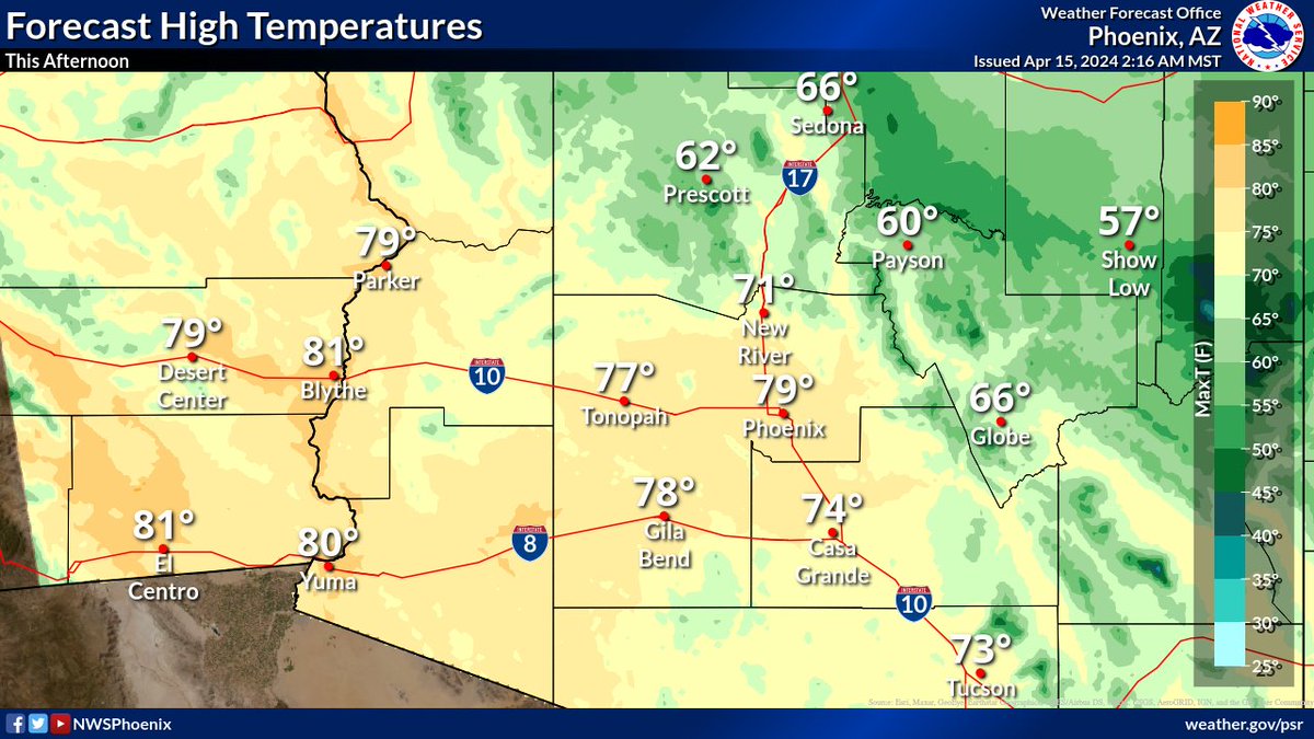 Dry, pleasant weather is in the forecast for today as below normal highs only top out in the mid to upper 70s to around 80°. Today will be the coolest day of the week before temperatures warm up above normal into the 90s heading into the latter half of this week. #azwx #cawx
