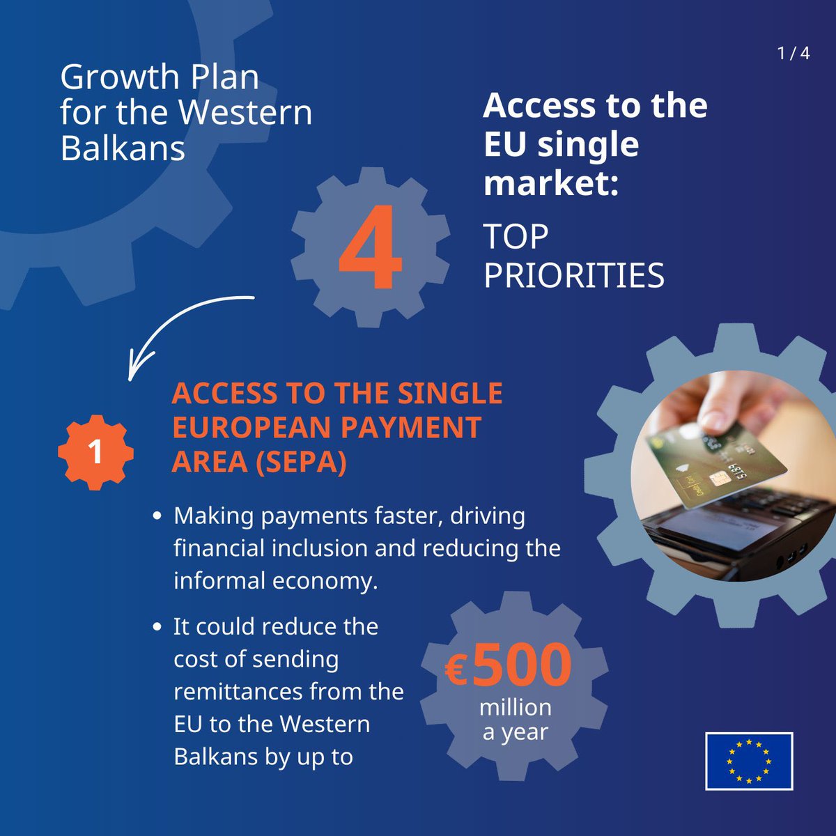 🧵 1/4 Plan rasta EU 🇪🇺 za zapadni Balkan: o čemu se radi?