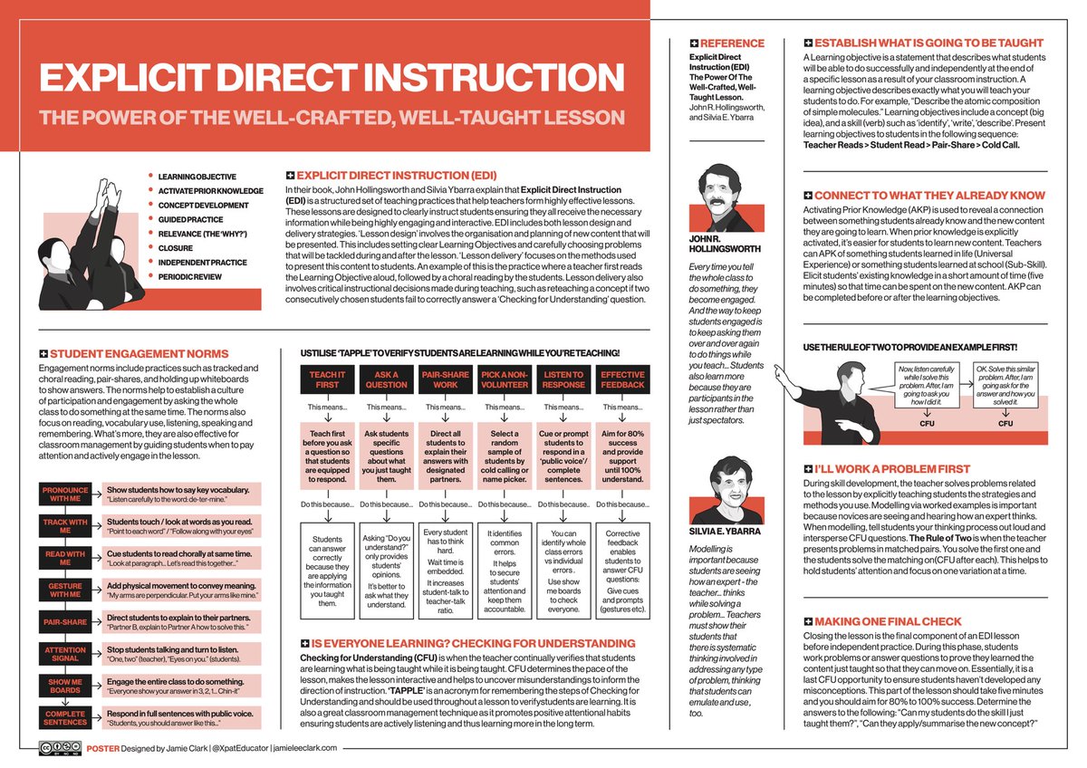 **Did You Know?** I have a growing collection of research-based posters that you can download for free from my website. Here are some of the latest additions:

🟡 Cognitive Load Theory
🔵 Principles of Instruction 
🟣 An Ethic of Excellence 
🟠 Explicit Direct Instruction

🌐