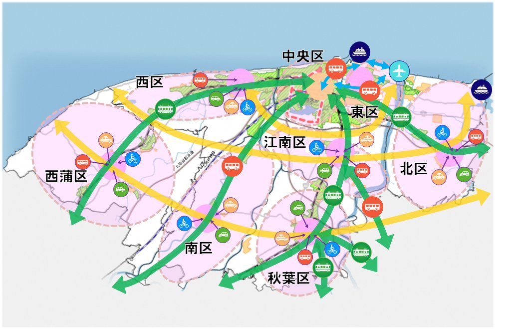 【地域公共交通計画って🤔❓】 
バス、電車、タクシー等の公共交通を皆様に
利用していただけるよう、公共交通に関する計画を関係者のみなさまとともにつくっています。
新潟市では今年度の策定に向け、
皆様からの意見を募集中です(～4/25)
city.niigata.lg.jp/shisei/kocho/p…