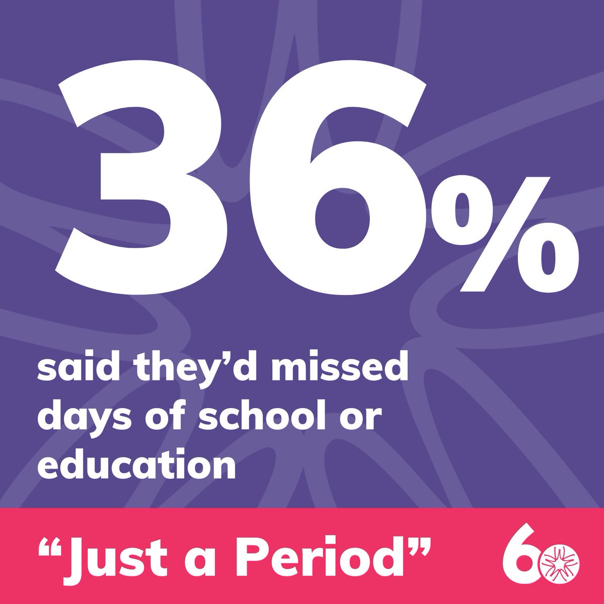 Did you know that 36% of girls have missed days of school or education because of their period? We want to change this! Help us empower young women to have control over their health journey early on, by signing our petition ⤵️ care2.com/WOW2024 #JustAPeriod