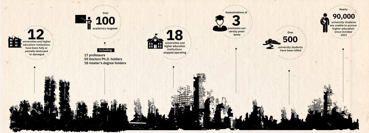 Effects of The Israeli Assault on The Education Sector in #Gaza Strip birzeit.edu/sites/default/…