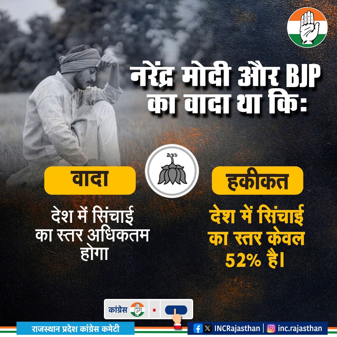 भाजपा के “वादे जो बने जुमले” नरेंद्र मोदी और बीजेपी ने किसानों को सिंचाई का स्तर अधिकतम करने का वादा किया था… और हकीकत में सिंचाई स्तर केवल 52% है। #JumlaManifesto