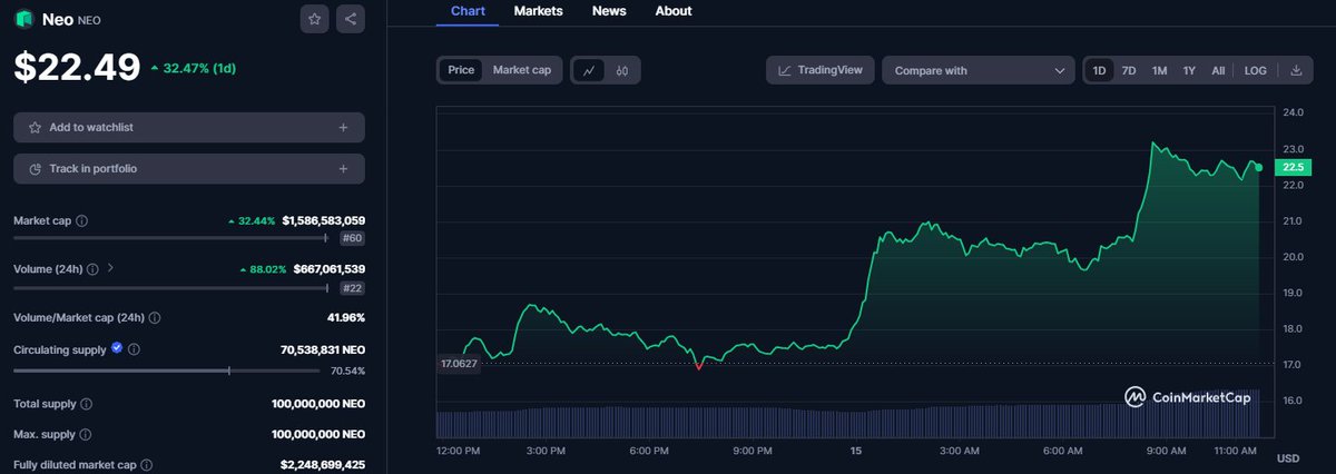 This $neo chart makes me 🥜