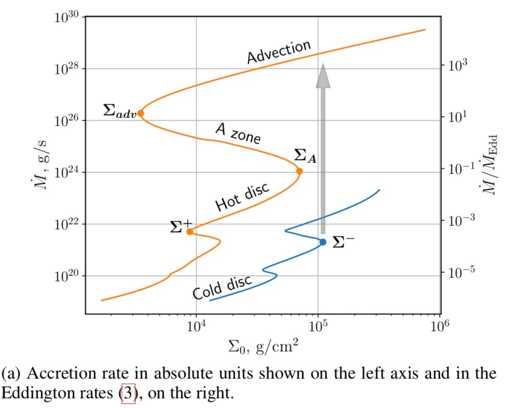 Konstantin Malanchev tweet media