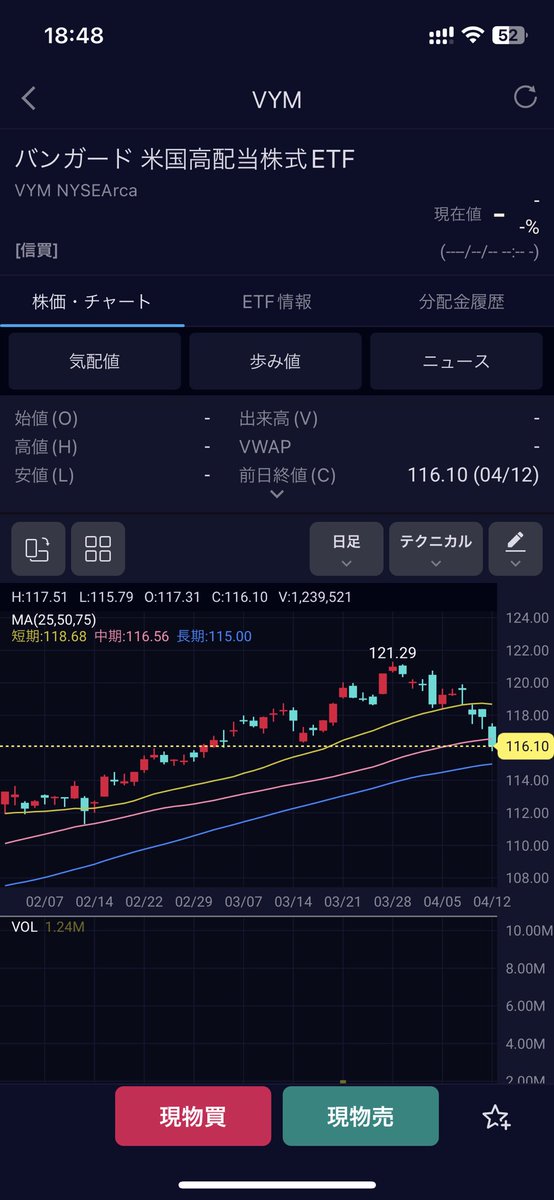 qj2mRzoMSa7yxwP's tweet image. ん？ちゃんと見てなかったけど米国高配当FTF御三家めっちゃ安くなってない？？

SPYD$40切ってるのやばすぎ👼

まだ下がるかもしれないけどとりあえずNISA枠でちょこっと買い増し🌱

#SPYD
#VYM
#HDV