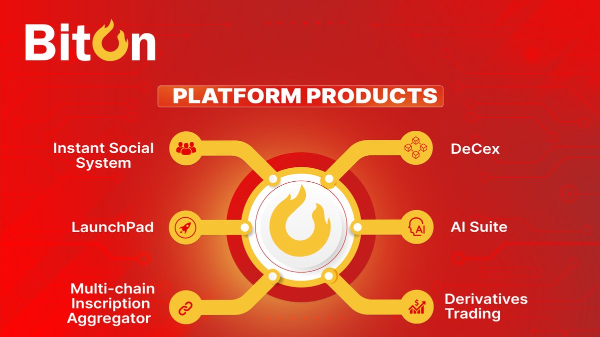 💫Discover the fire that fuels innovation with Biton's ecosystem: 🚀LaunchPad for groundbreaking projects 🔗 Multi-chain Aggregator for seamless transactions 🗣 Instant Social System for engaging community interaction 🤖 AI Suite for smart tools 💱 DeCex & Derivatives Trading…