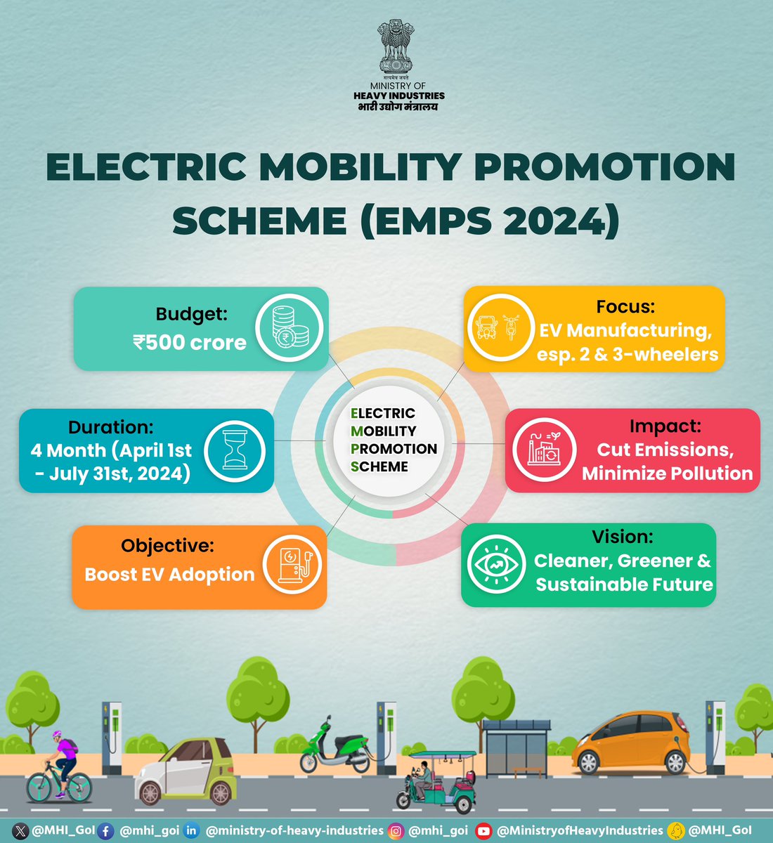 MHI rolls out the Electric Mobility Promotion Scheme 2024, dedicating INR 500 crore from April 1st to July 31st, 2024, to accelerate nationwide adoption of electric vehicles, particularly e-2W and e-3W. Let's journey towards a greener future!🌿 #ElectricMobility #EMPS2024