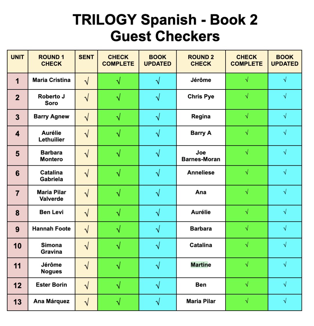 DylanViñales🙋‍♂️🐧 tweet media