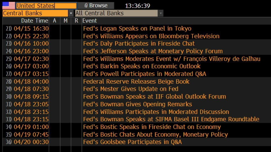 This week in Fed speak