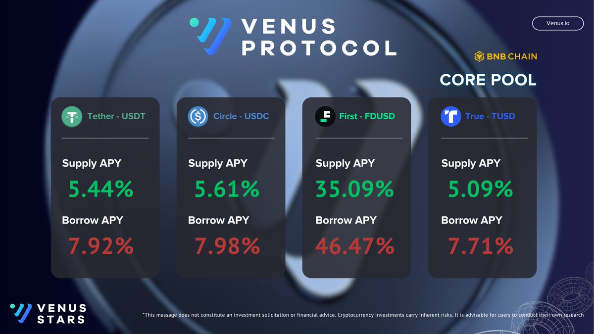 @VenusProtocol @ethereum @Bitcoin @circle @Tether_to @CurveFinance @LidoFinance Look #Stablecoins at #BNBChain Core Pool 😊

@VenusProtocol 💙 @BNBChain 🫶 @Tether_to
@Circle @FDLabsHQ @tusdio #USDT #USDC #FDUSD #TUSD