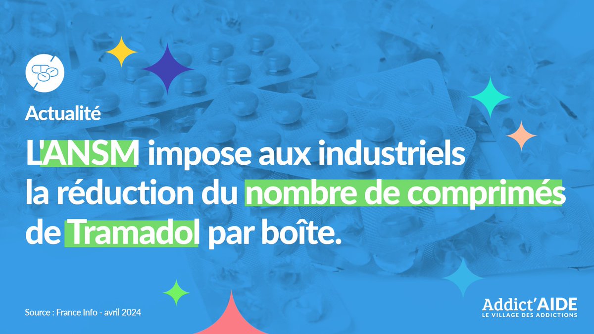 🚨 222 signalements, 🏥 dont une centaine de cas graves, 💀 7 décès. Face à ces chiffres alarmants liés aux surdosages de #Tramadol en 2022, l'@ansm a demandé de revoir le nombre de comprimés des boîtes de 30 à 10 ou 15. En savoir + 👉 addictaide.fr/tramadol-les-b…