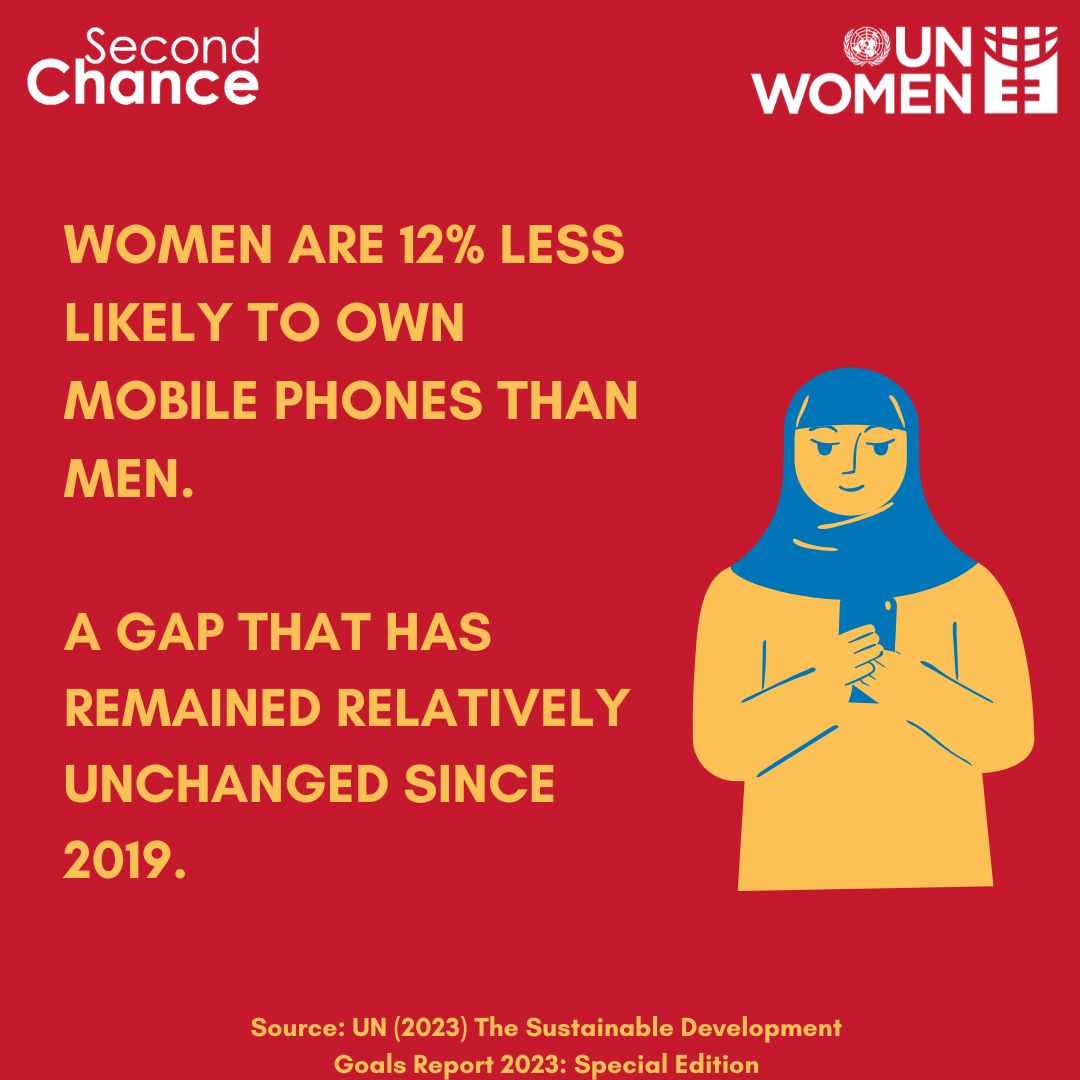 In 2022, women were 12% less likely to own mobile phones than men, a gap that has remained relatively unchanged since 2019.    Together with our implementing partners and facilitators, the #SCEProgram has sought to bring more women into the digital world.