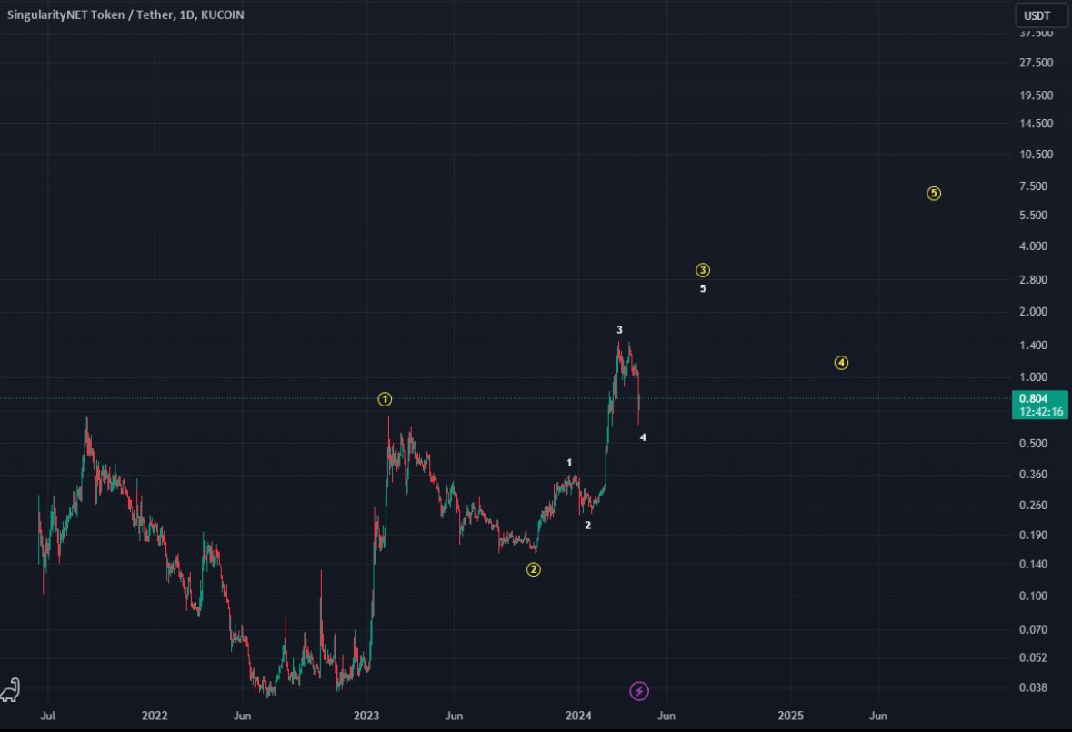 CryptoSkull 💀 ze last bull standing tweet media