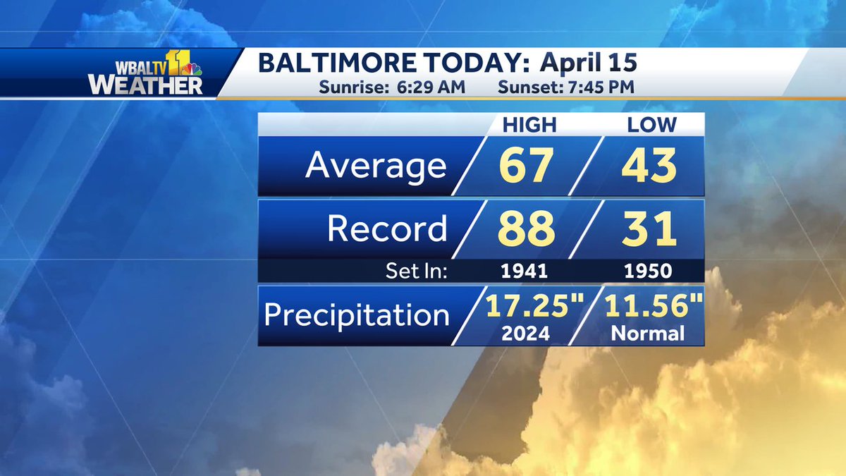 Here's the Baltimore Almanac for today.