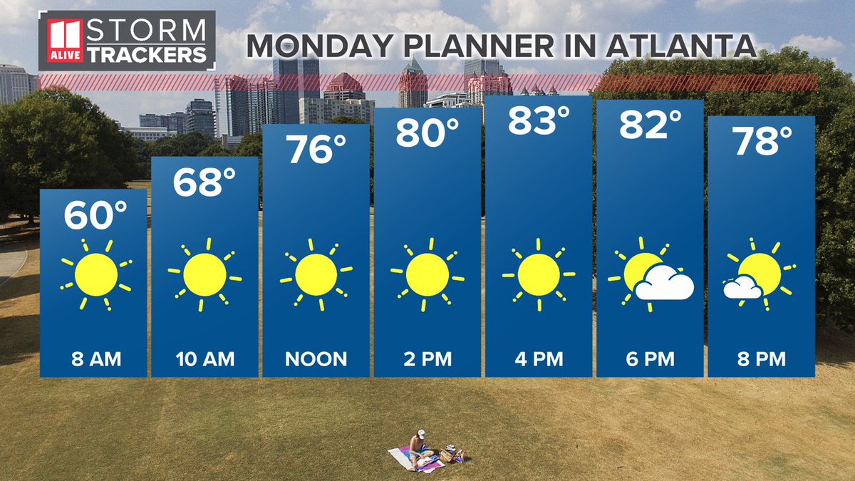 Good Morning! Here's a look at the day ahead in Atlanta. #gawx