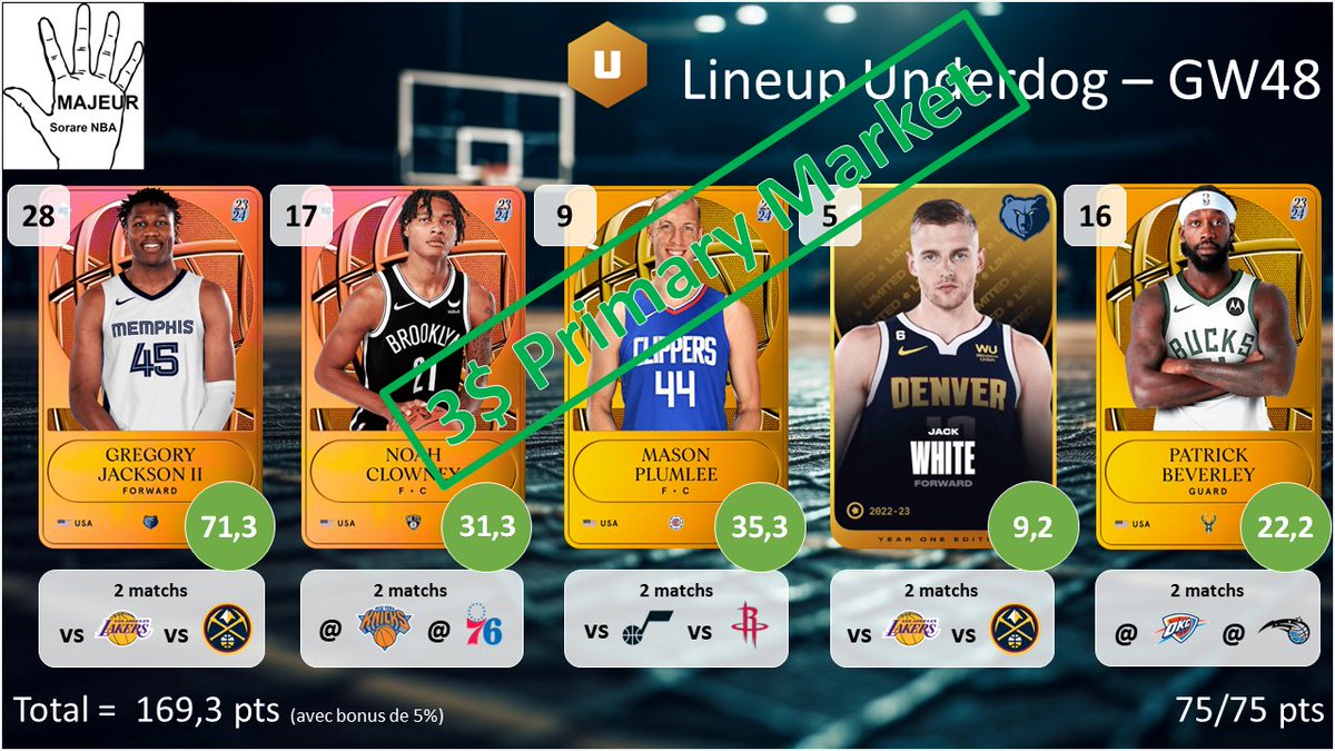 5majeursorare's tweet photo. Résultat des lineups pour la #GameWeek47 sur @SorareNBA :
- T5 Contender
- 3$ en Underdog
RDV demain à 18h pour les compos de la #GameWeek49 spécial Play In https://t.co/QYorhJhIyR
