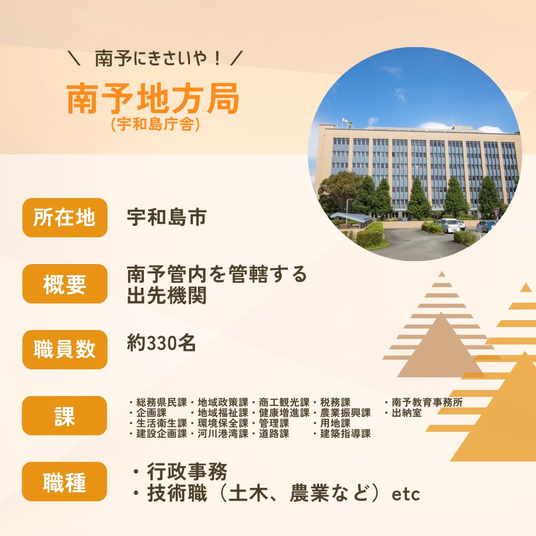 ehime_saiyou's tweet photo. 職場のインタビュー第3回です🐻
今回は、宇和島市にある南予地方局です!
県庁内でも、南局の若手職員の仲の良さは話題なんですよ✨
さてさて、GW後半が皆さんにとって素敵なものになりますように♪
#RelayInterview https://t.co/P6HUQLpAAX