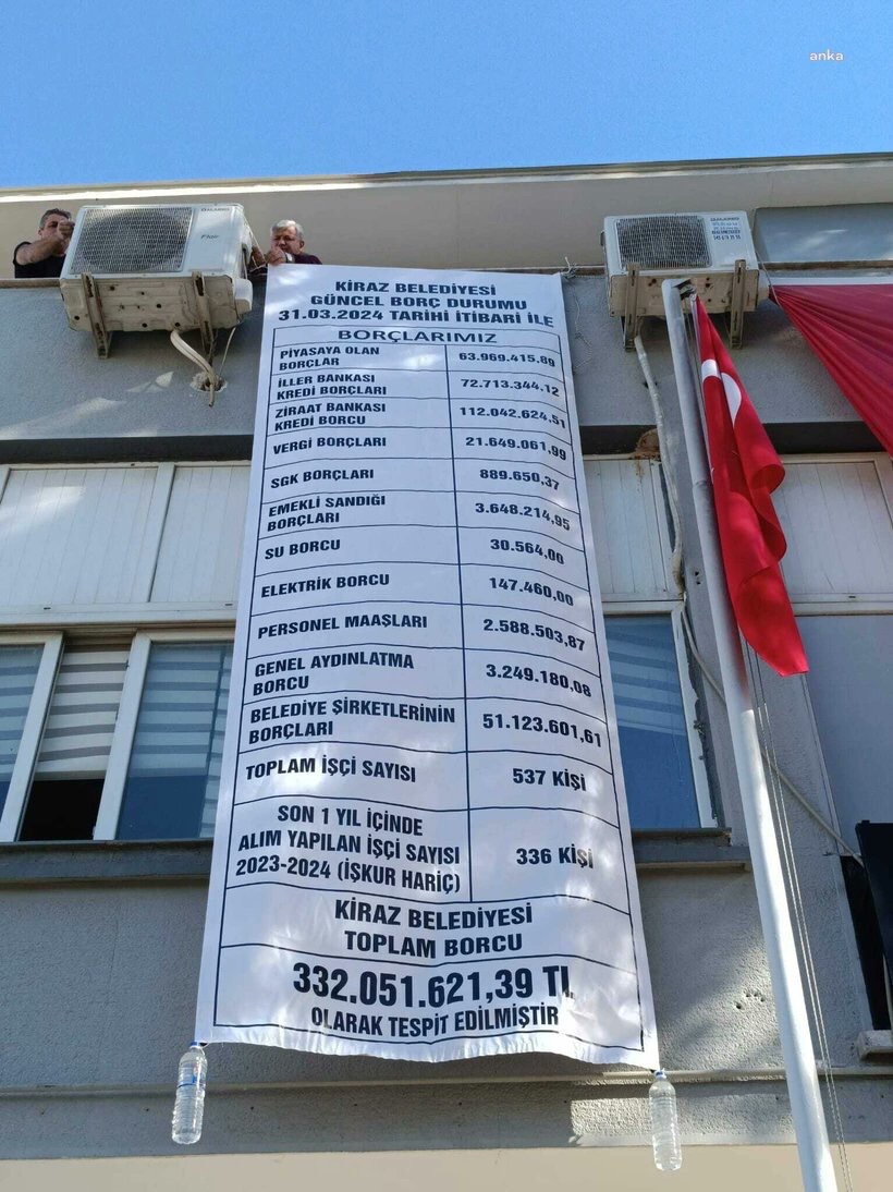 #SONDAKİKA

AKP'den CHP'ye geçen 43 bin nüfuslu Kiraz belediyesinin borcu 332 milyon lira olarak açıklandı.

————-

Mesut Kocagöz Şebnem Bursalı #Amedspor Alevi Istakoz Iran Hakan Ural #EmeklilikteKademeyeTakılanlar Adil Tofaş Ürdün 12 PKK’lı Felipe Melo Merkez Bankası 1400 Euro…