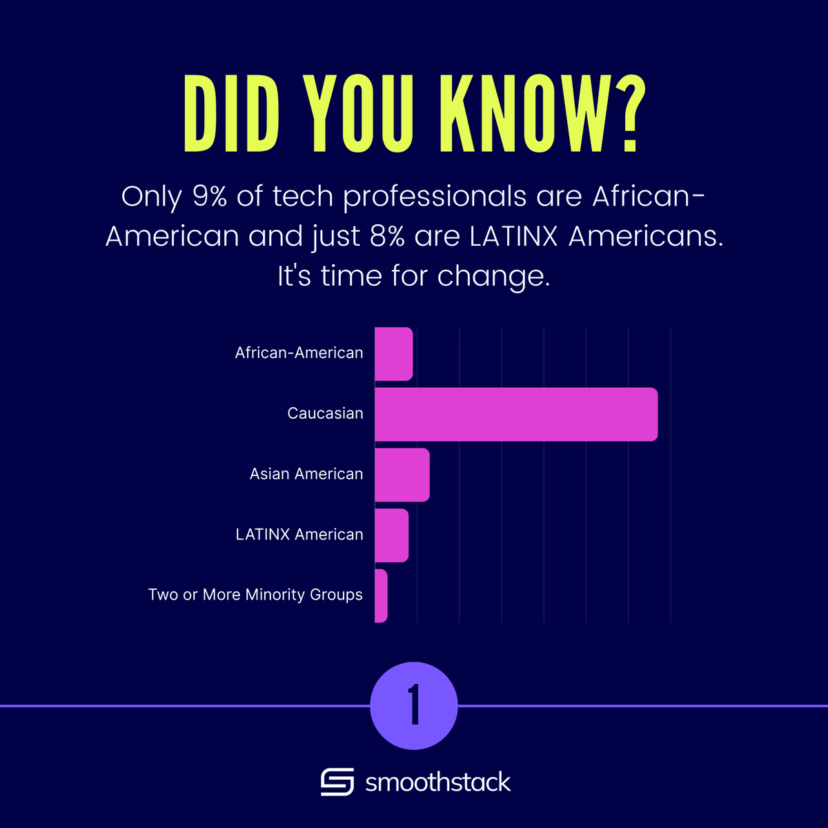 Smoothstack's tweet photo. Countdown to Tech Empowerment starts now! 🚀 Just 2 days left to join Smoothstack’s #TechStacked event. Experience our commitment to diversity and inclusion, fostering a community where all tech talents thrive.
📅 April 17 @ 3PM EST
Register TODAY! 👉 https://t.co/v2r7fInhPR https://t.co/5KvjmwuDMo