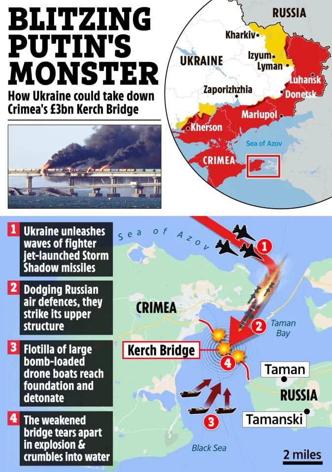 EurekaNews10's tweet image. 🇷🇺🇺🇦🇬🇧 Artículo de "The Sun" sobre cómo en los próximos 100 días las Fuerzas Armadas de Ucrania destruirán el puente de Kerch y retomarán Crimea🤨

Es un poco extraño que una operación militar tan importante se hable en un tabloide.🤫🙄