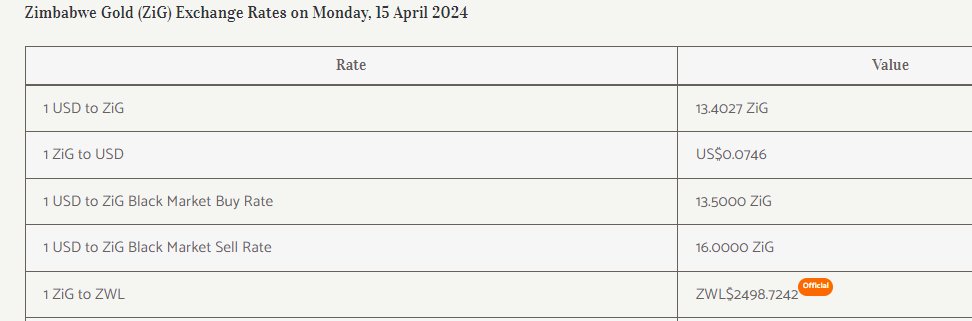 True or false? Why is their margin so high? Risk premium?