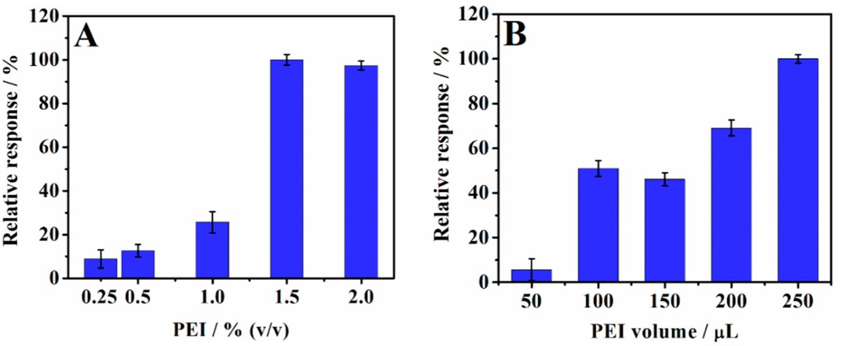 chemosens_MDPI's tweet photo. 🥳#Article Highly-Cited Paper
Polyethylenimine-Based Electrochemical #Sensor for the Determination of Caffeic Acid in Aromatic #Herbs by Felipe Zamarchi et al.
👉https://t.co/T68HN7F4Rt
@MDPIOpenAccess @UFSC
#electrochemical #sensing #determination #caffeic #chemosensor https://t.co/jUSaDdQnbm