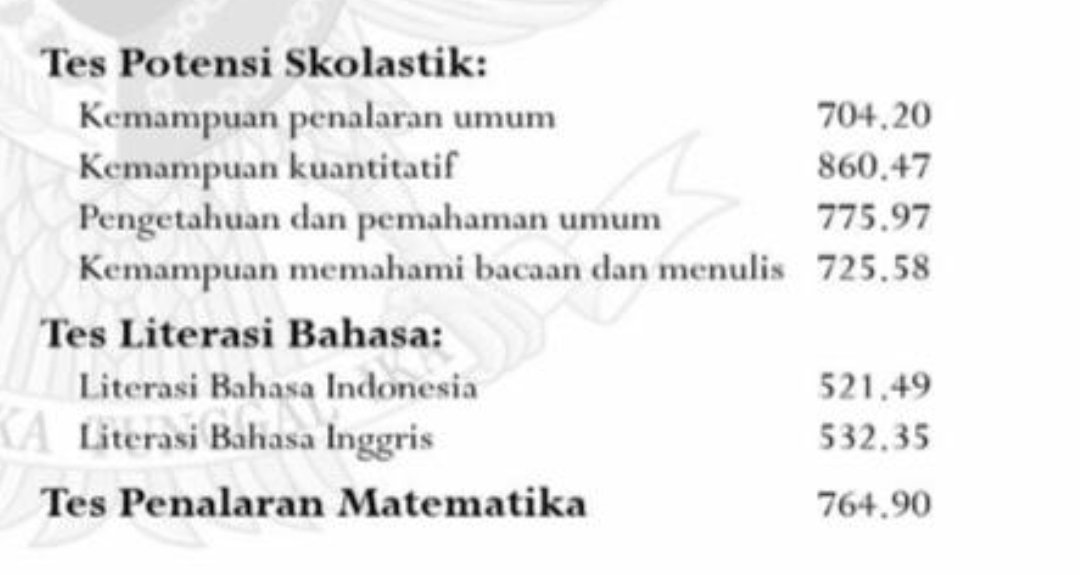 Untuk cabang teknik nilai literasi boleh rata² 500an asal PK PM nya oke 👍🏻. Sebagai acuan, pemilik nilai di bawah ini berhasil lolos di Teknik Industri UGM 😊👍🏻
Apakah kamu berikutnya? 🔥🔥