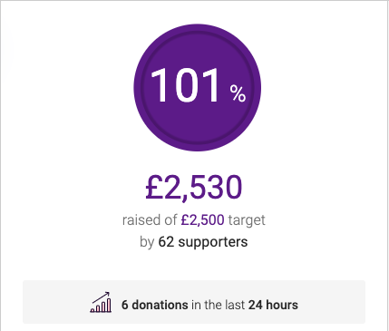 JamesHCherry's tweet photo. Less than a week to go to @LondonMarathon and we've just hit my fundraising target of £2500 for @M_R_F ❤️❤️❤️

Blown away by the support and can't wait to get out there on Sunday.

Here's the link if anyone wants to get involved https://t.co/PQZkithlaU https://t.co/NSHSdyrZaH
