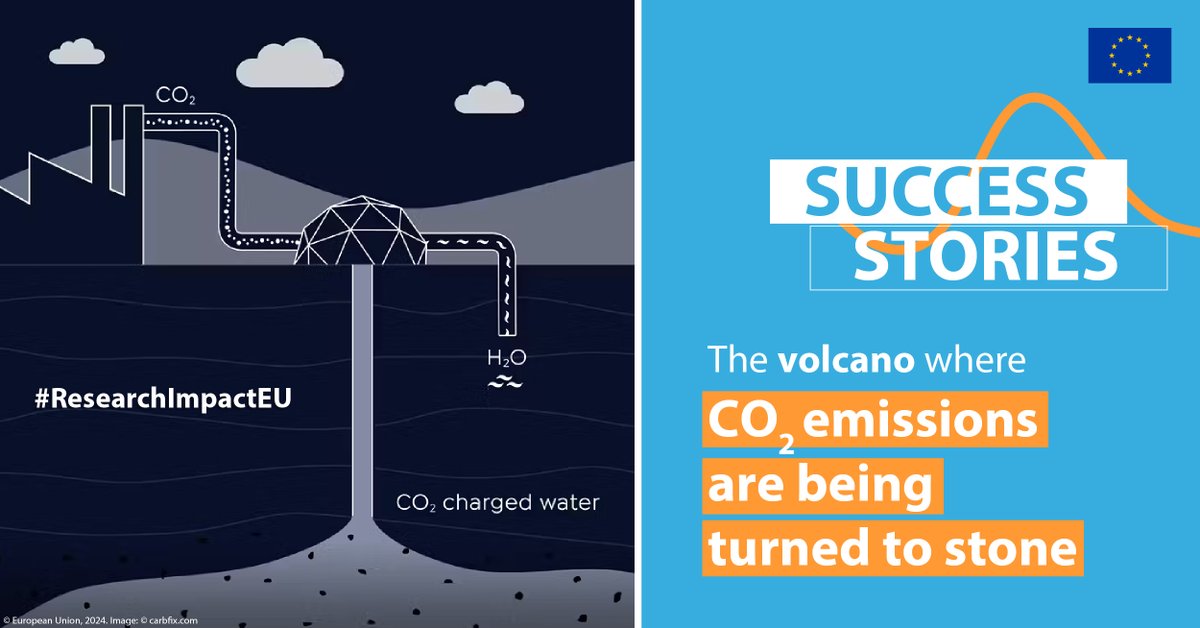💡Meet #EUfunded <a href="/CarbFix/">Carbfix</a> 🇪🇺 project where researchers have pioneered a novel method of extracting industrial 🏭carbon emissions #CO2 from the atmosphere &amp; storing them underground as rock! 🪨

👉 europa.eu/!qYJpNJ
📽️youtu.be/L9-c9DvO3Xg?fe…

#ResearchImpactEU #H2020Energy