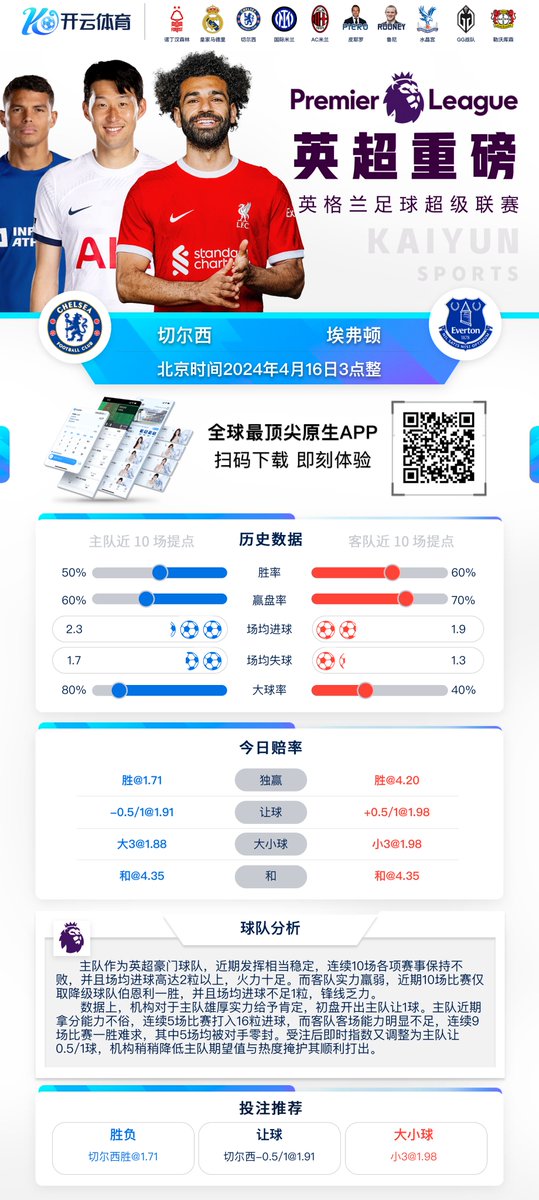 Goudan_Le's tweet photo. 4月16日凌晨03:00，英超豪门切尔西迎战固执的埃弗顿，这场英超之战注定不平凡。精彩赛事，速度与激情，一触即发！点击链接(https://t.co/x7cOsqdxbH)，充分享受足球带来的激动与热血。#切尔西vs埃弗顿，英超重头戏即将上演。#英超 https://t.co/Uog1gSaxCs