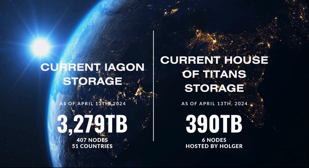 12% of @IagonOfficial storage run by @HouseOfTitans_ 😳 Keep fading brother