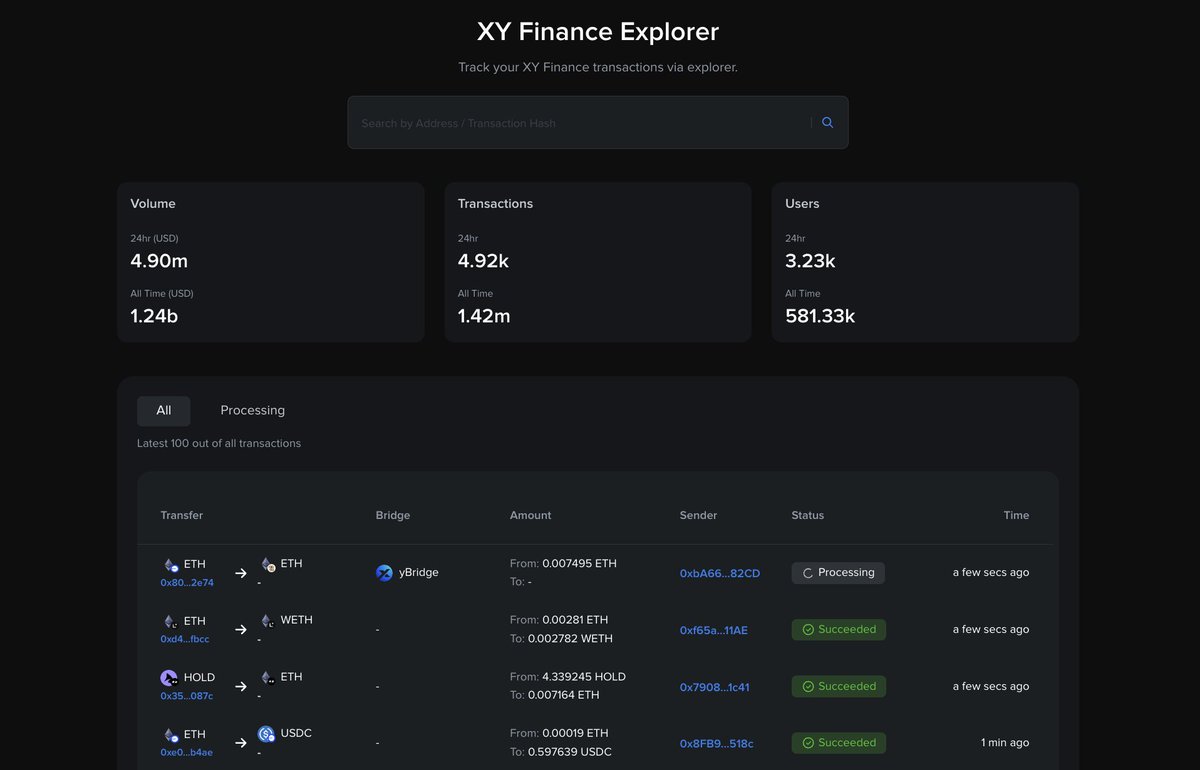 🔎Explorer Page:

Gain real-time insights into XY Finance's trading and cross-chain data. Track your personal transactions using your address and transaction hash.

🔗app.xy.finance/explorer