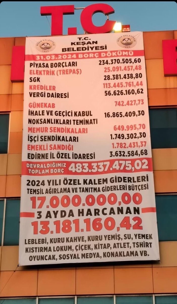 🔥 #SONDAKİKA 

AKP'den CHP'ye geçen Keşan Belediyesi'nin 483 milyon TL borcu olduğu açıklandı.

————-

Mesut Kocagöz Şebnem Bursalı #Amedspor Alevi Istakoz Iran Hakan Ural #EmeklilikteKademeyeTakılanlar Adil Tofaş Ürdün 12 PKK’lı Felipe Melo Merkez Bankası 1400 Euro…