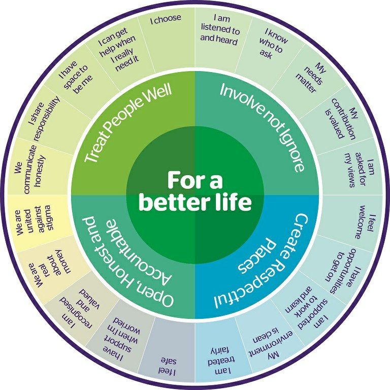 Feels strange to be a newbie again, sitting in trust induction for @sabpNHS, but hearing from trust leaders talking about values, priorities and the importance of staff wellbeing, I'm excited for the next steps of my journey and being part of positive change #ForABetterLife