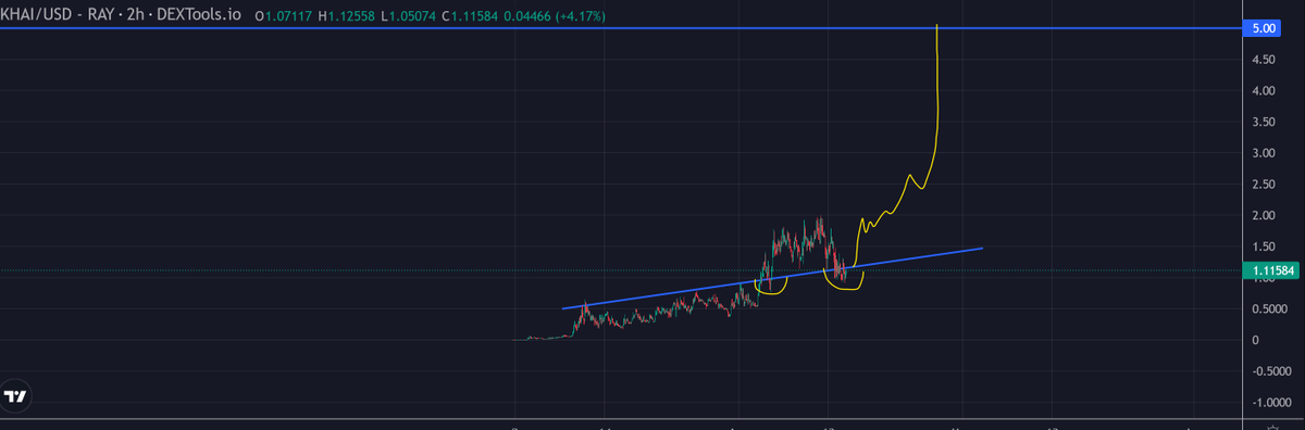 trader1sz tweet picture