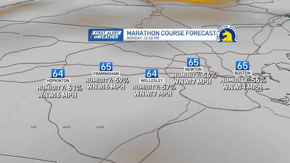 Happy #BostonMarathon Monday! Cool this AM, then it gets toasty with a few clouds around, WNW breeze and 60s along the race course. #HopkintontoBoston
