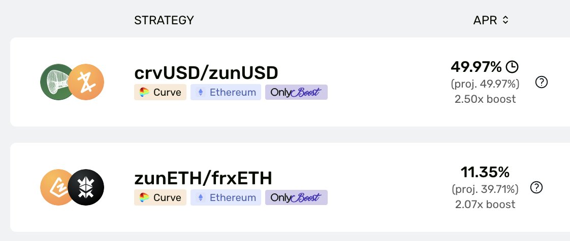 ZunamiProtocol's tweet photo. 💫 The power from #OnlyBoost in action on @StakeDAOHQ! 

Engage with the novel #OnlyBoost pools on #StakeDAO to reap:
~50% on $USD;
~40% on $ETH. 

It's arguably the finest yield for both the short and long term! 💯
Yes, folks, this yield is truly unstoppable! ⛽️

PS: $ZUN TGE s00n!